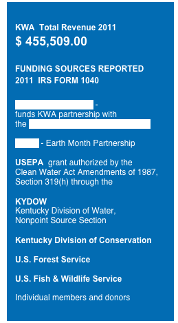 
KWA  Total Revenue 2011 
$ 455,509.00

FUNDING SOURCES REPORTED 
2011  IRS FORM 1040

McKnight Foundation - 
funds KWA partnership with the Mississippi River Collababorative

Aveda - Earth Month Partnership

USEPA  grant authorized by the 
Clean Water Act Amendments of 1987, Section 319(h) through the 

KYDOW
Kentucky Division of Water, 
Nonpoint Source Section  

Kentucky Division of Conservation

U.S. Forest Service

U.S. Fish & Wildlife Service

Individual members and donors
